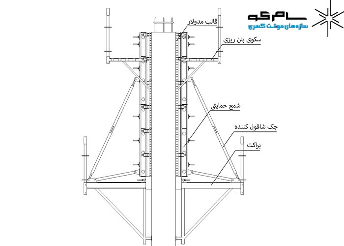 سیستم قالب بتن بالارنده 