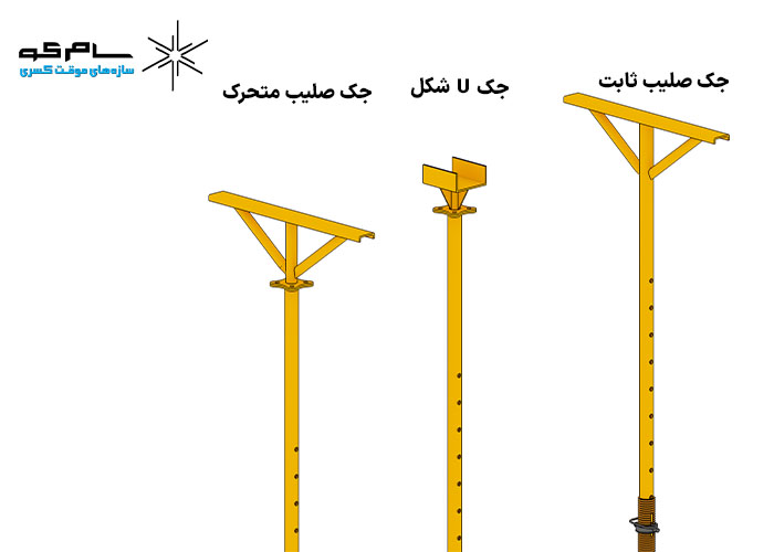 جک ساختمانی