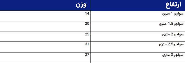 قیمت سولجر