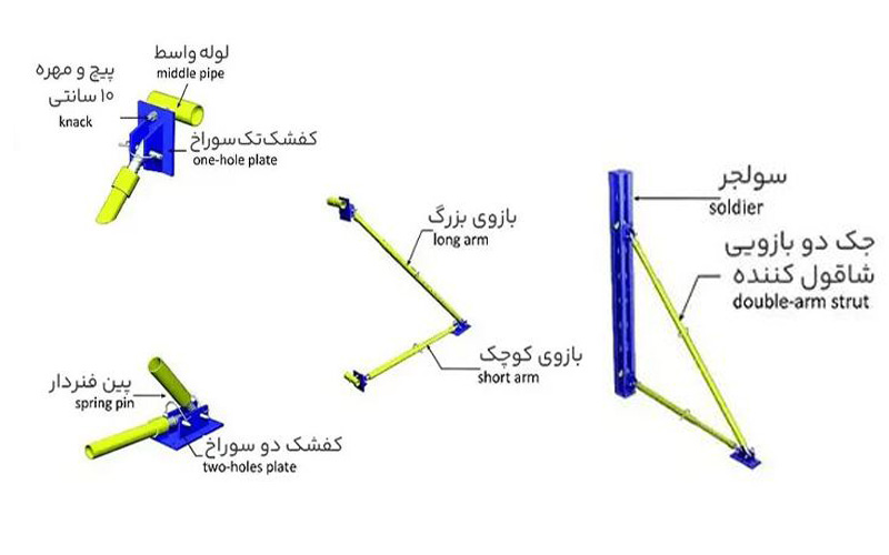 جک شاقول کننده جهت تنظیم و شاقول کردن قالب دیوار 